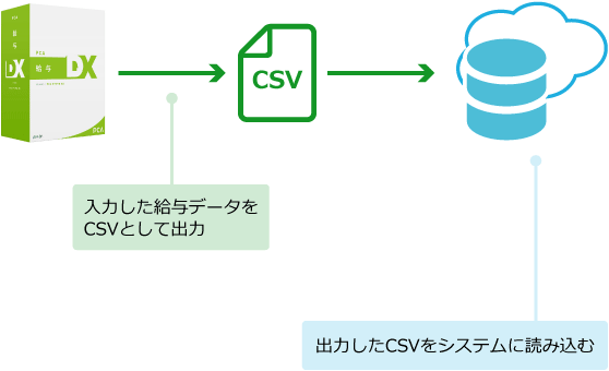 CSV連携のイメージ