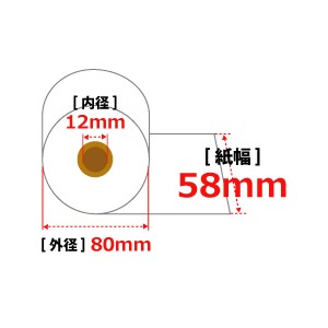 感熱レジロール紙(サーマル紙) 58mm×80mm×12mm/75μ 高保存 5巻/20/80入